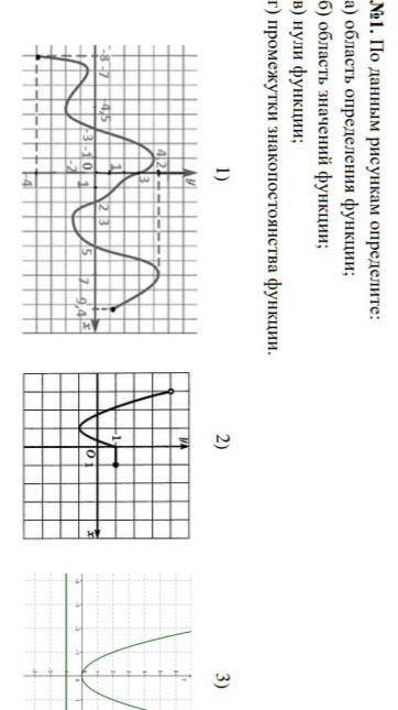 По данным рисункам определите:а) область определения функции;б) область значений функции;в) нули фун