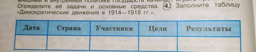 Заполните таблицу Демократические движения в 1914-1918 гг.