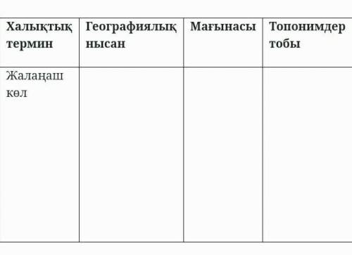 Қазақ халықтық терминдері бойынша картаны пайдалана отырып мына кестені толтырыңыз?​