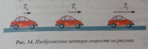 Укажите положение, в котором машина обладает большей скоростью (рис. 14). По какому признаку вы срав