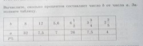 56.Вычислите, сколько процентов составляет число b от числа а. За-полните таблицу.​