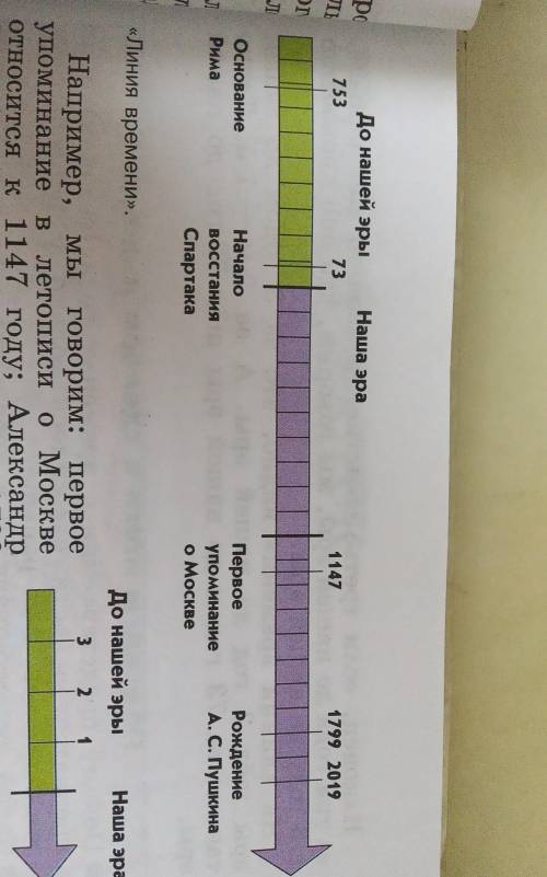 Составить одну задачу на счёт лет в истории и решить использовать линию времени​