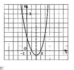 Определите по графику: 1.область определения функции 2.множество значений функции 3.промежутки возра