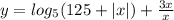 y = log_{5}(125 + |x| ) + \frac{3x}{x}