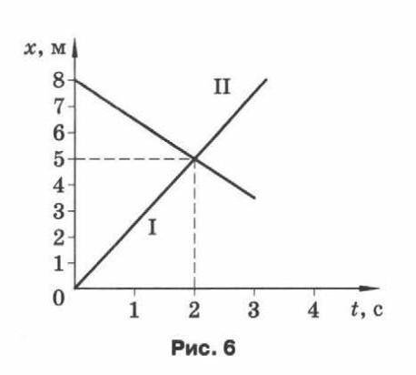 На рисунке 6 изображены графики изменения координат двух тел. Чему равны модули скоростей этих тел?