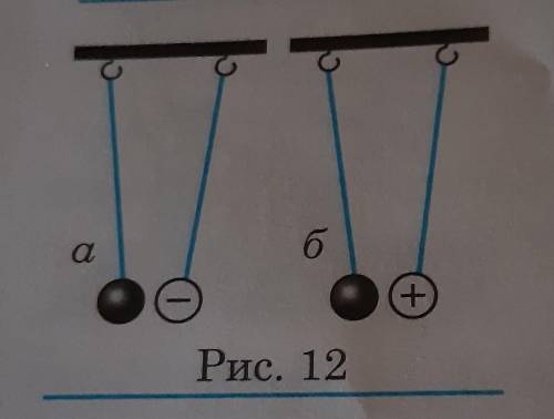 Каков знак заряда левого шара на рисунке 12 в случаях а и б? Почему? (рис. 12).​