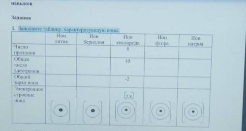 ОЧЕНЬ заполни таблицу храктерезующую ионы​