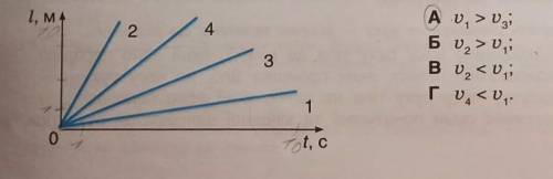 7- Класс 6. Рассмотри график зависимости пройденного телом пути от времени. Выбери правильное соотно
