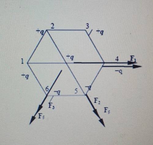 сделать задание по физике. На рисунке даны направления векторов сил, действующие на заряды Нарисуйте