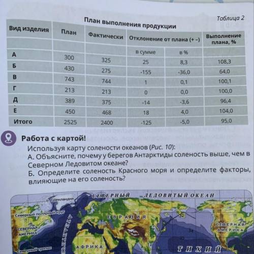 Самостоятельная работа! На стр. 28.Изучив данные таблицы 2, проанализируете выполнение плана в отдел