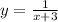 y = \frac{1}{x + 3}