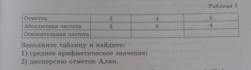 Для годовых отметок Алии за 8 класс составлена таблица абсолютных частот случайной величины полученн