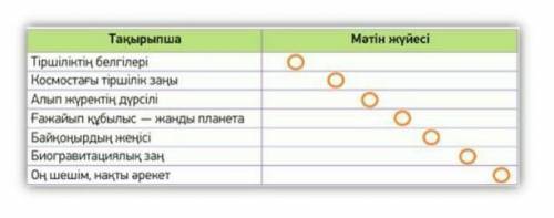  6-тапсырма. Төмендегі тақырыпшаларды мәтін мазмұнының жүйесімен сәйкестендір.​