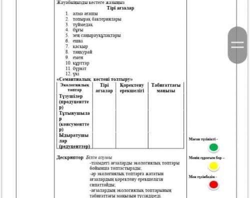 Семантикалық карта продуценттер консументтер редуценттер