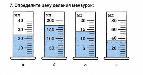 Определите цену деления мензурок ​