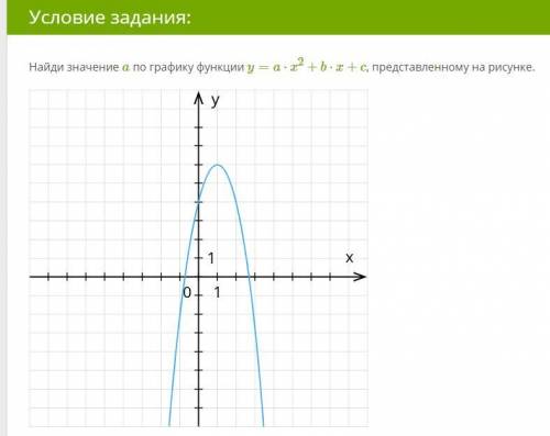 Найди значение a по графику функции y=a⋅x2+b⋅x+c, представленному на рисунке. Буду очень благодарен.