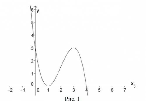 По рисунке 1 показан эскиз кривой y f(x).Кривая пересекает ось Ox в точке (4:0) касается этой оси и