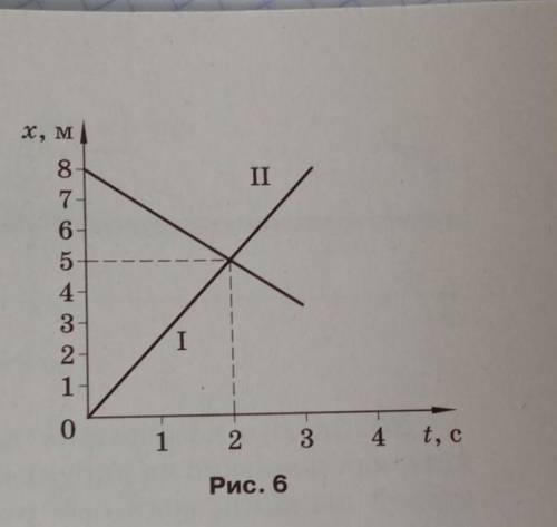 На рисунке 6 изображены графики изменения координат двух тел. Чему равны модули скоростей этих тел?