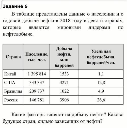 В таблице представлены данные о населении и о годовой добыче нефти в 2018 году в девяти странах, кот