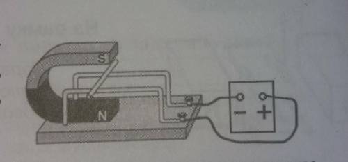 Покажите на рисунке направление электрического тока в стержне.