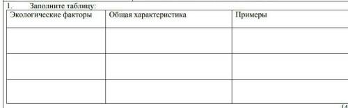 Заполните таблицу:Экологические факторыОбщая характеристикаПримеры​