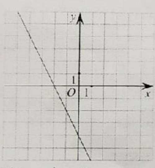 На рисунке изображён график линейной функции.Напишите формулу,которая задаёт эту линейную функцию​
