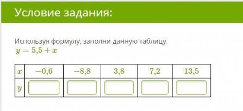 Используя формулу, заполни данную таблицу. y=5,5+x x −0,6 −8,8 3,8 7,2 13,5 y