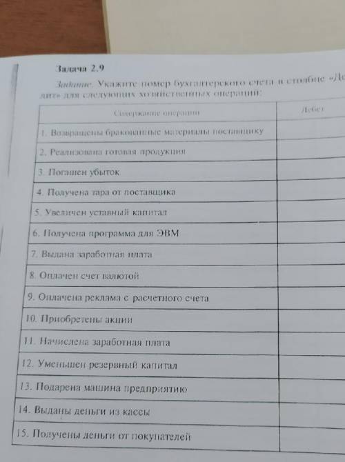 Задание по бухгалтерскому учёту, задача 2.9​