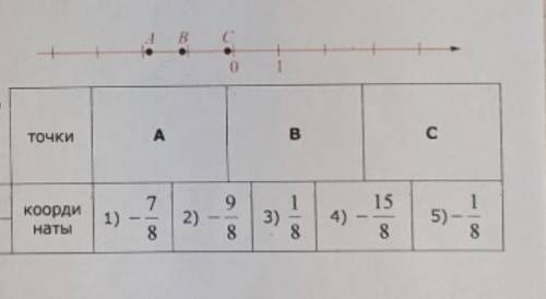 на координатной прямой отмечены точки А,В и С. установите соответствие между точками и их координата