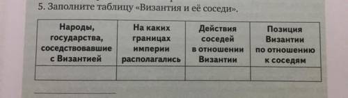 5. Заполните таблицу «Византия и её соседи». На каких Народы, государства, соседствовавшие с Византи