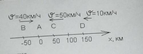 1.Определить по рисунку начальныекоординаты бензоколонки (А), грузовогоВАавтомобиля (В), легкового (