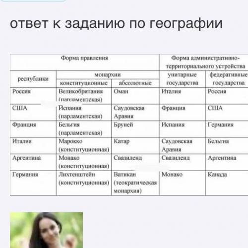 Задание по географии Составьте вывод по этой таблице «Государственный строй стран мира»