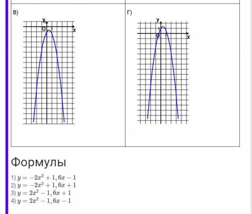 Установите соответствие между графиками функций и формулами, котрые их задают.