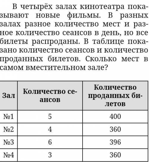 В четырёх залах ки­но­те­ат­ра по­ка­зы­ва­ют новые филь­мы. В раз­ных залах раз­ное ко­ли­че­ство м