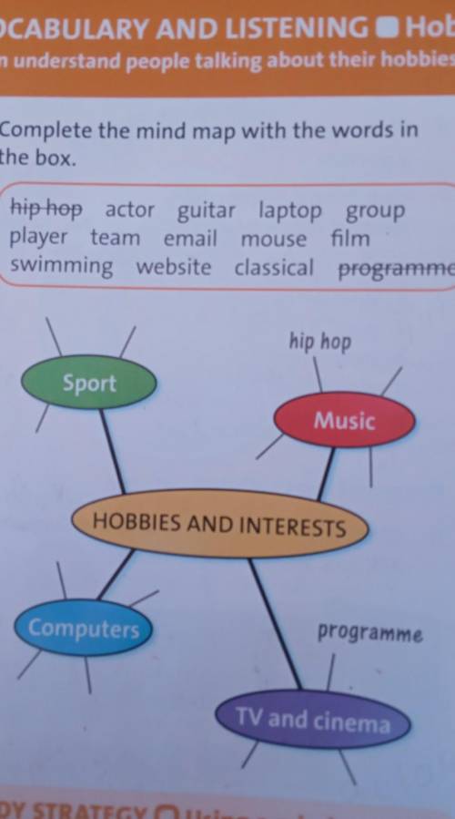 1 Complete the mind map with the words in the box.hip hop actor guitar laptop groupplayer team email