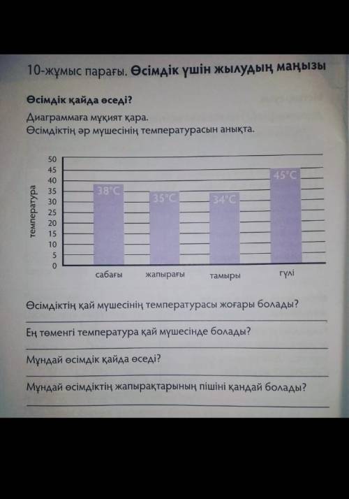 Өсімдіктің қай мүшесінің температурасы жоғары болады?​