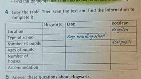4 Copy the table. Then scan the text and find the information to complete it.HogwartsEtonRoedeanBrig