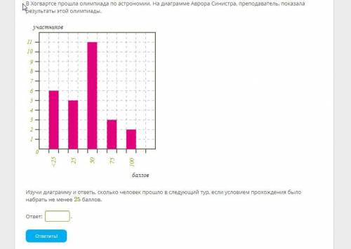 Анализ диаграмм 7 класс