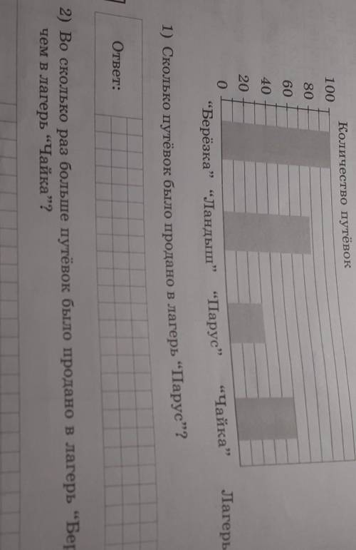 На диаметре отобр количество путёвок, проданных профсоюзом предприятия своим сотрудникам в четыре ра