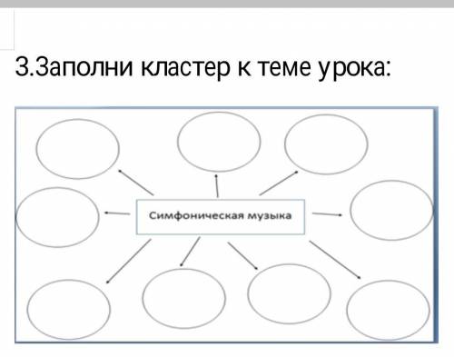 Кластер на тему симфоническая музыка​