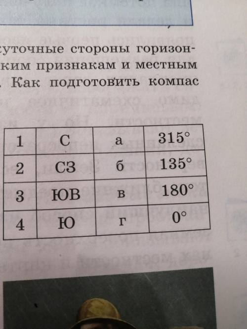 Найдите соответствие между сторонами горизонта и их азимутами в таблице . 2) в каком направление вы