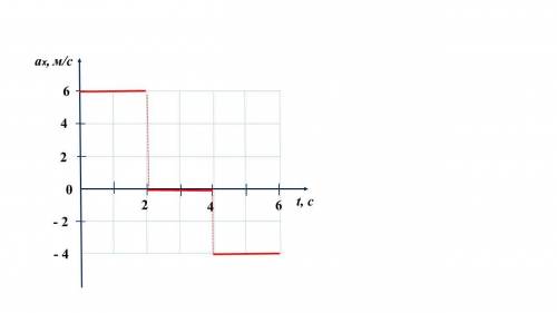 Рисунки к первому, второму,седьмому и восьмому 1)На рисунке представлен график зависимости модуля ск