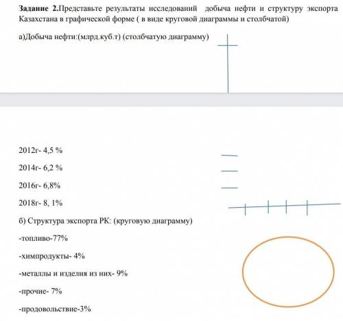 Представьте результаты исследований добыча нефти и структуру экспорта Казахстана в графической форме