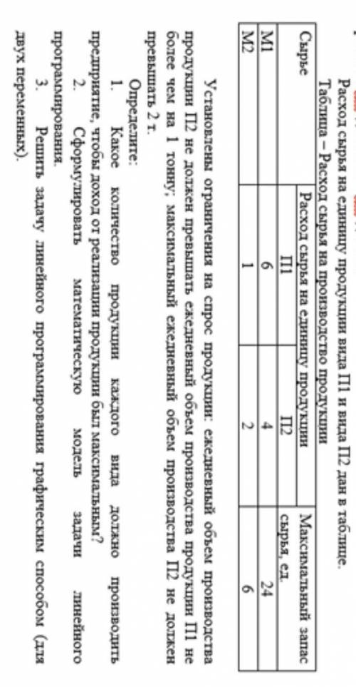 Компания изготавливает два вида продукции – П1 и П2. Для производства продукции используются два вид