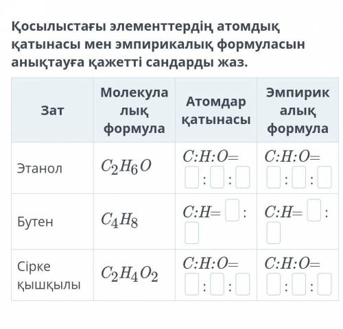 Қосылыстағы элементтердің атомдық қатынасы мен эмпирикалық формуласын анықтауға қажетті сандарды жаз