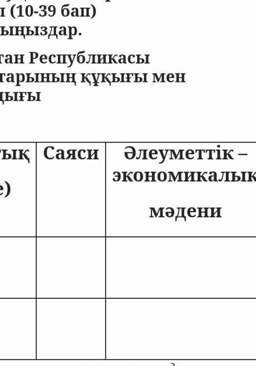 №1 ТАПСЫРМА. Кестені   Қ.Р. Конституциясына сүйене отырып (10-39 бап) толтырыңыздар. ​