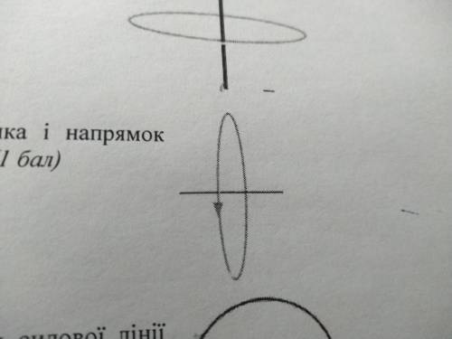 На рисунку вказано положення ділянки провідника, и Напрямок силовой линии магнитного поля Визначте ї