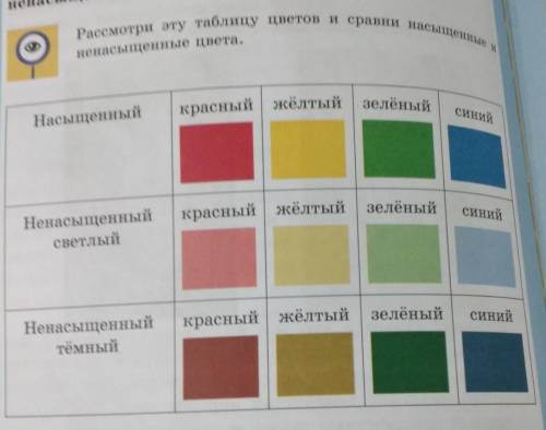 Посмотрите это подобие Цветок и Сравни расстояние насыщенные ненасыщенные и насыщенные красный жёлты