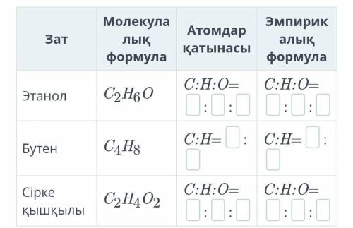 Химиялық формулалар бойынша есептеулер Қосылыстағы элементтердің атомдық қатынасы мен эмпирикалық фо