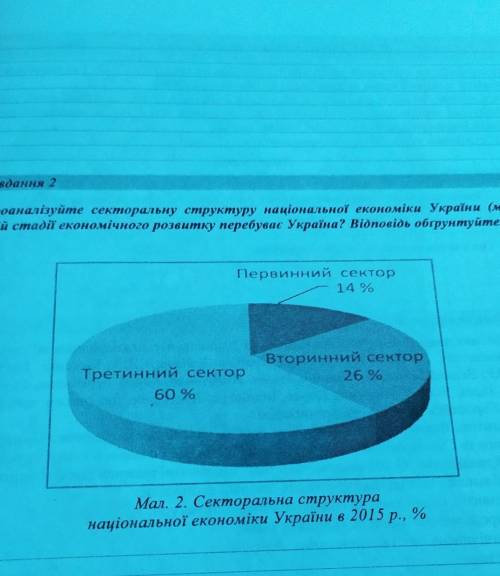 Проаналізуйте секторальну структуру національної економіки України (ма 2. На якій стадії економічног